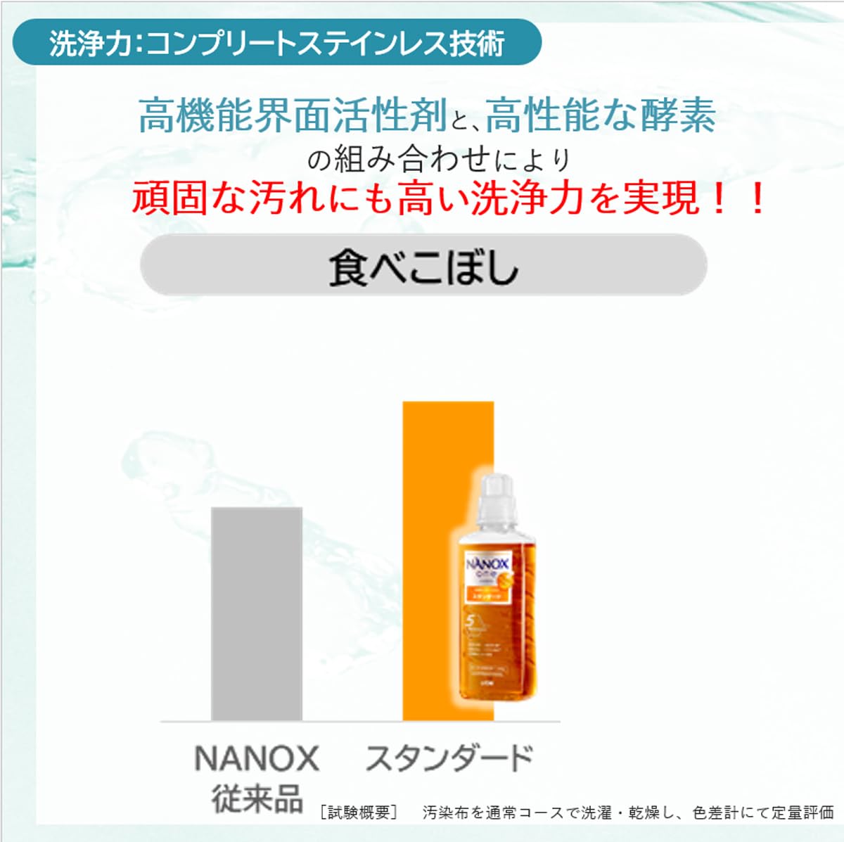 業務用ＮＡＮＯＸ　Ｏｎｅ　スタンダ－ド　１０ｋｇ 容量10KG ライオンハイジーン 衣料用洗剤