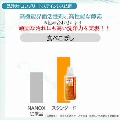 業務用ＮＡＮＯＸ　Ｏｎｅ　スタンダ－ド　１０ｋｇ 容量10KG ライオンハイジーン 衣料用洗剤