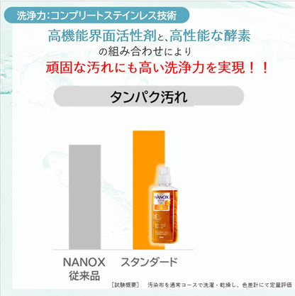 業務用ＮＡＮＯＸ　Ｏｎｅ　スタンダ－ド　１０ｋｇ 容量10KG ライオンハイジーン 衣料用洗剤
