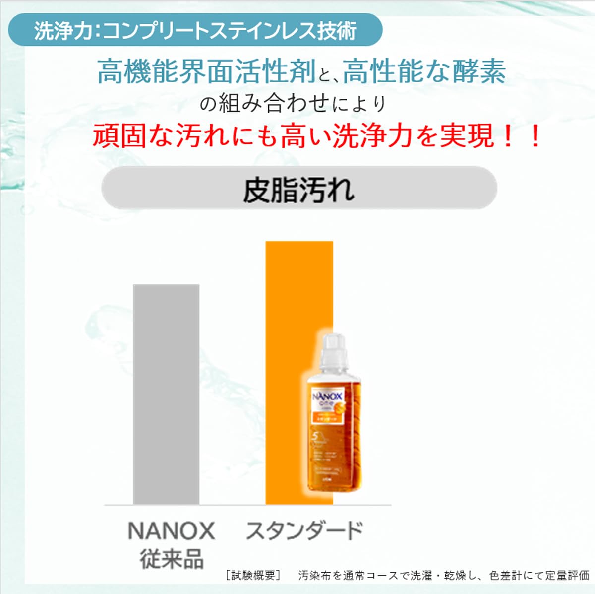 業務用ＮＡＮＯＸ　Ｏｎｅ　スタンダ－ド　１０ｋｇ 容量10KG ライオンハイジーン 衣料用洗剤