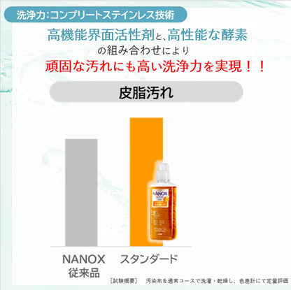 業務用ＮＡＮＯＸ　Ｏｎｅ　スタンダ－ド　１０ｋｇ 容量10KG ライオンハイジーン 衣料用洗剤