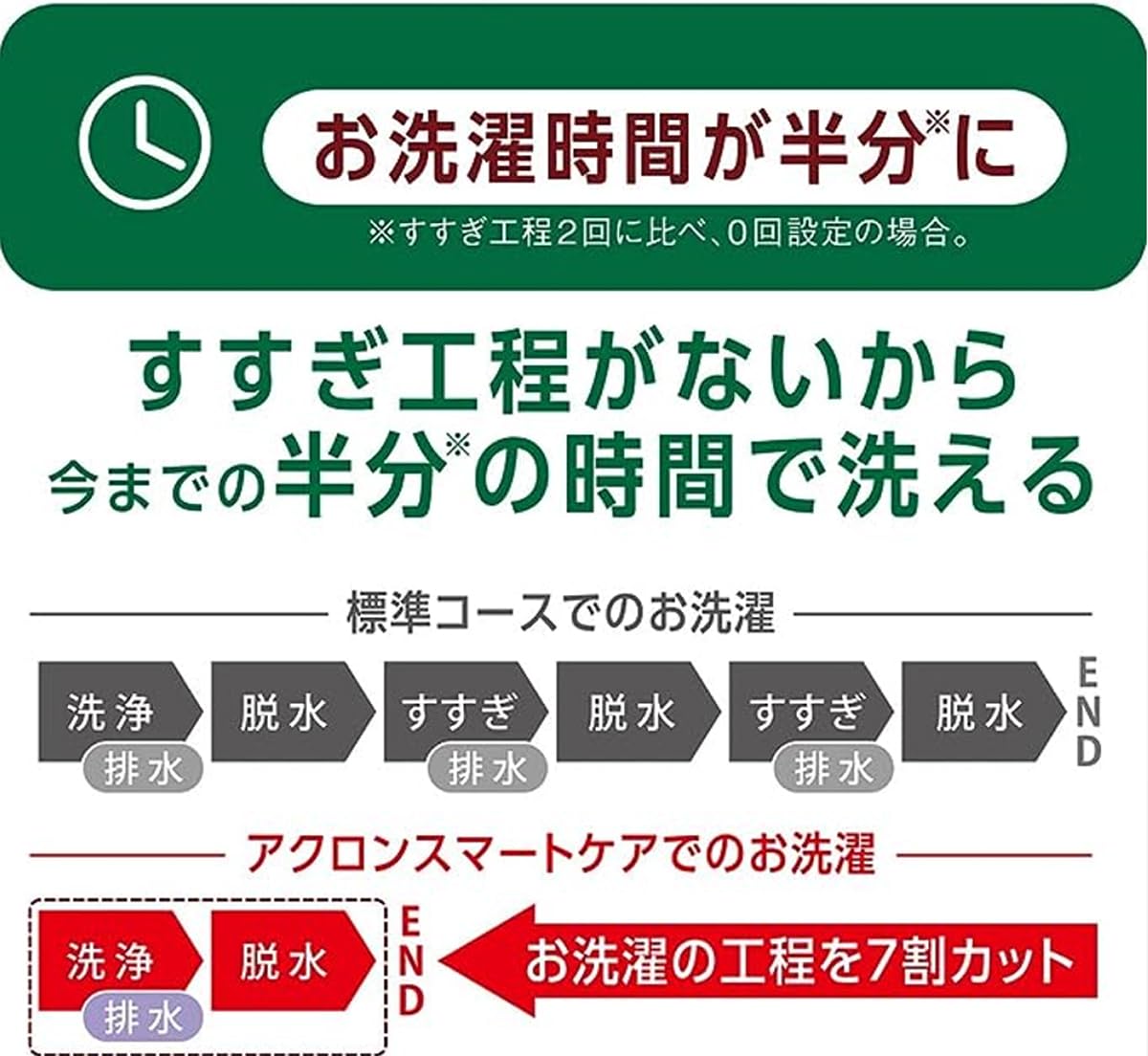 業務用アクロン　スマ－トケア　４Ｌ 容量4000ML ライオンハイジーン 衣料用洗剤