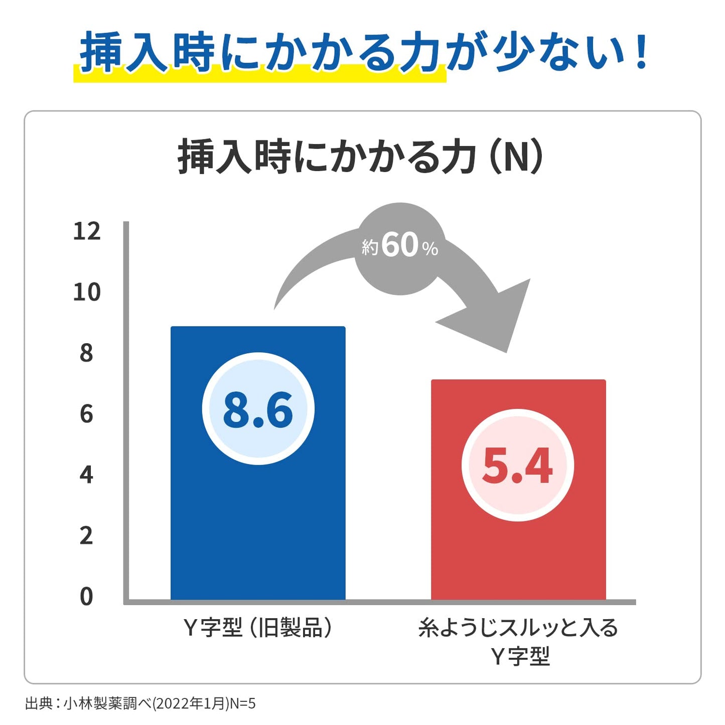 糸ようじスルッと入るタイプＹ字型大容量３２本入 容量32ﾎﾝ 小林製薬 フロス・歯間ブラシ
