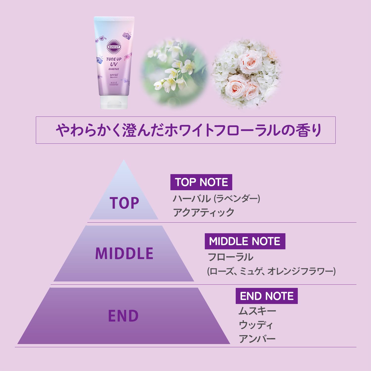サンカットＲ　トーンアップＵＶ　エッセンス　ラベンダー 容量80Gコーセーコスメポート