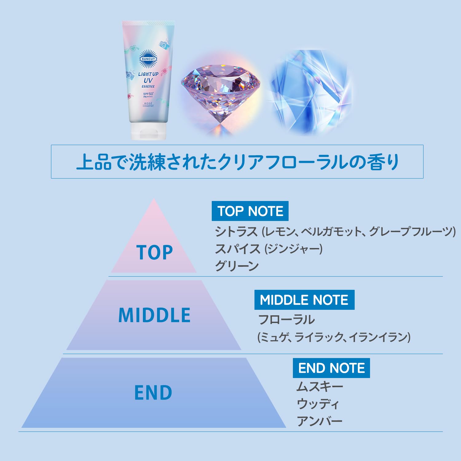 サンカットＲ　ライトアップＵＶ　エッセンス 容量80G コーセーコスメポート ＵＶ・日焼け止め