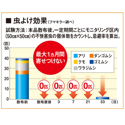 カダン根まで枯らす虫よけ除草王プレミアム４．８Ｌ 容量4800L フマキラー 園芸用品・除草剤
