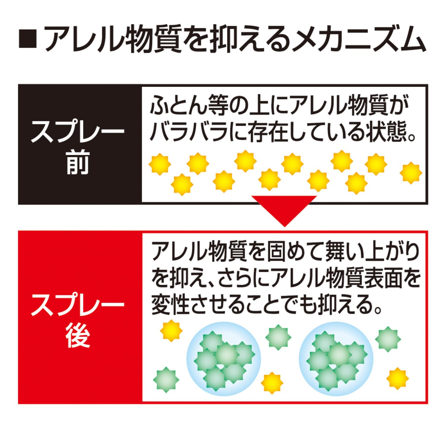 アレルシャットハウスダストトリプルブロック 容量320ML フマキラー 住居洗剤