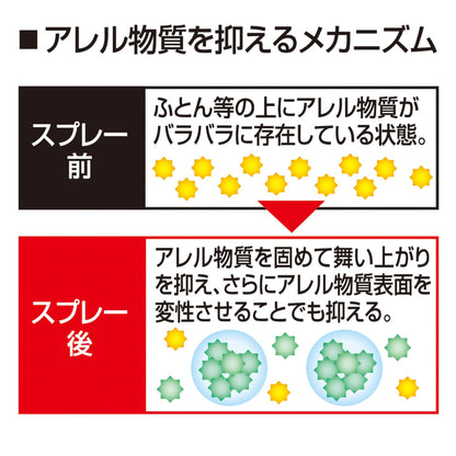 アレルシャットハウスダストトリプルブロック 容量320ML フマキラー 住居洗剤