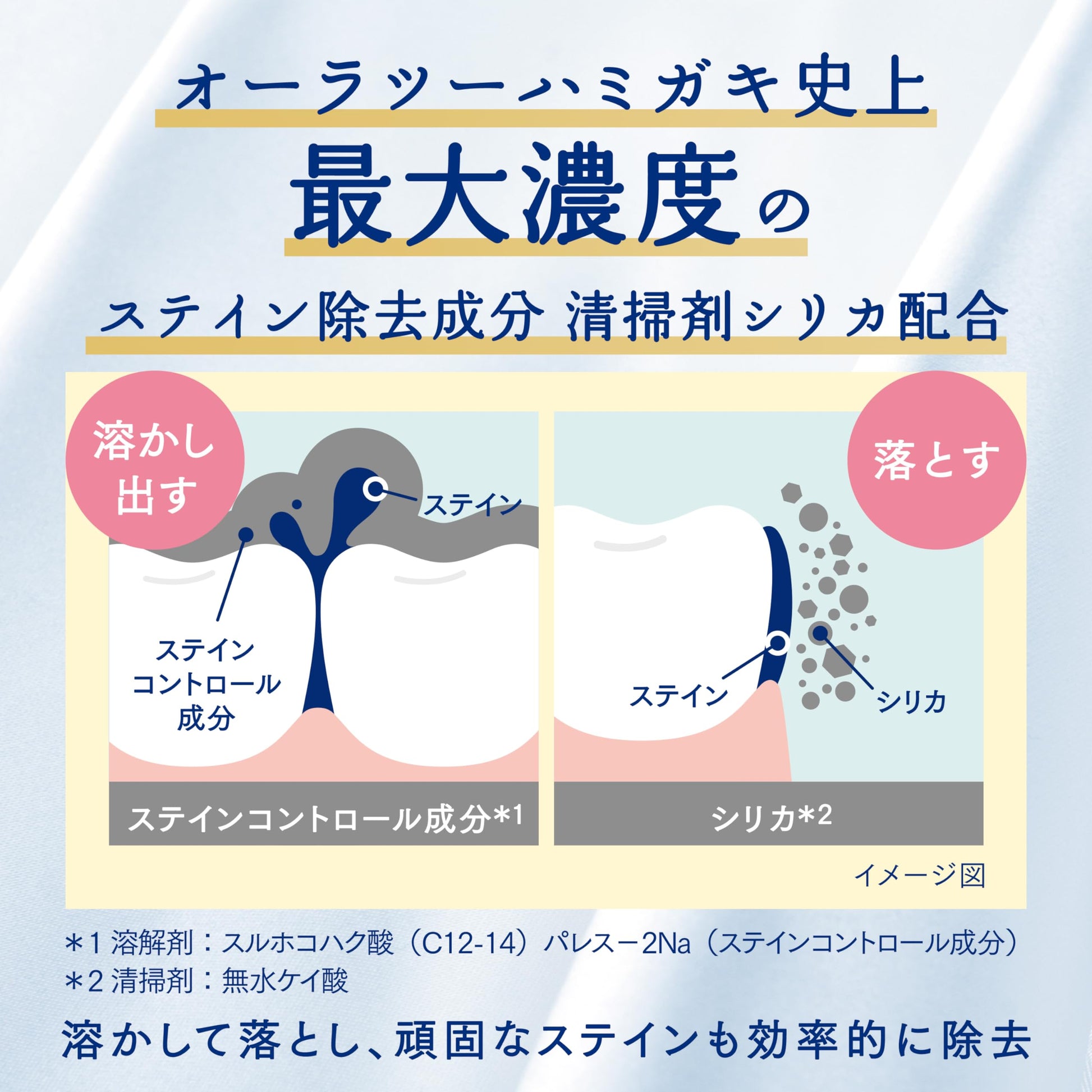 オーラツー　プレミアム　クレンジングペースト［アロマティックミント］１７Ｇ 容量17G歯磨き