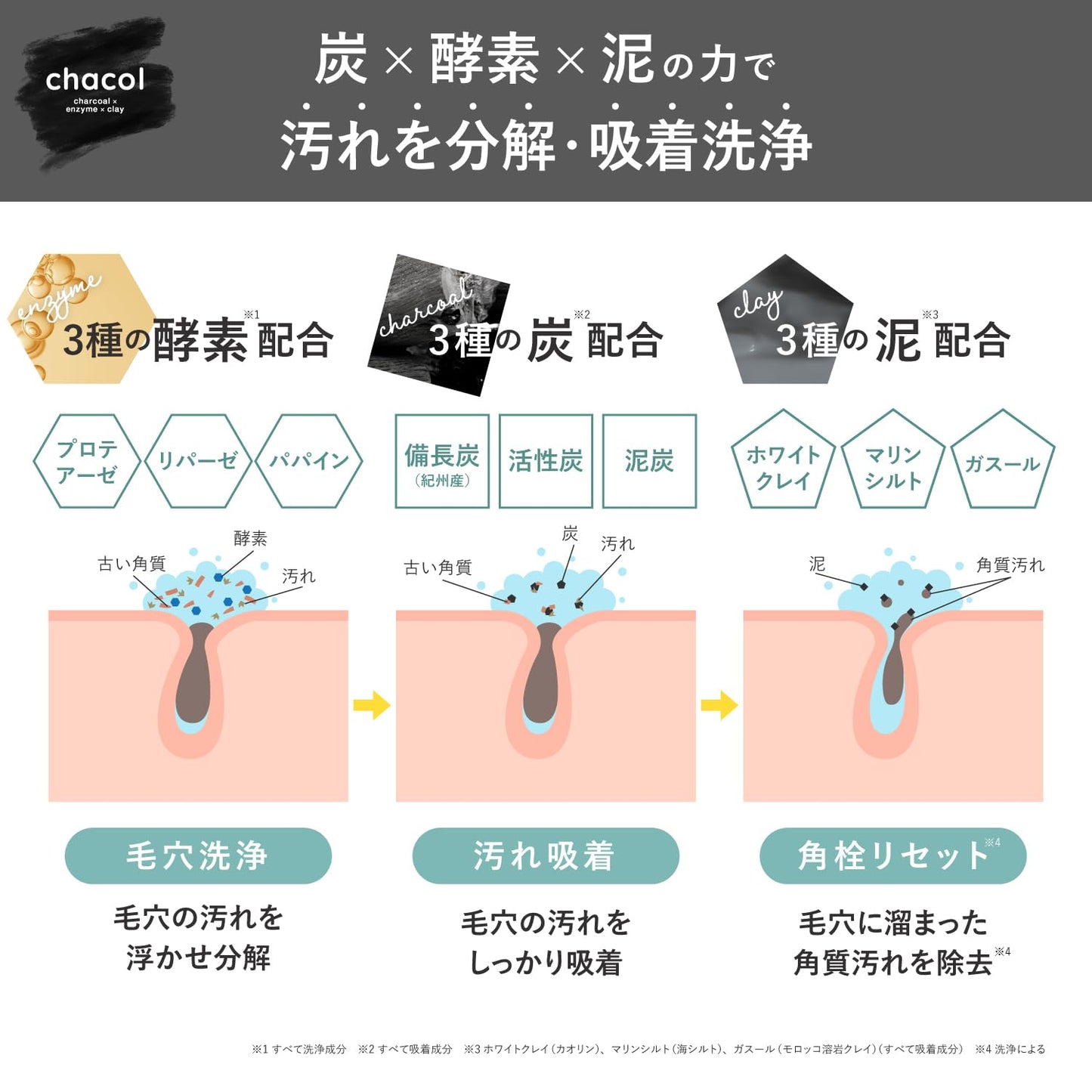 ｃｈａｃｏｌ　炭＆酵素　Ｗクレンジング洗顔フォーム　１３０ｇ 容量130G熊野油脂 洗顔・クレンジング