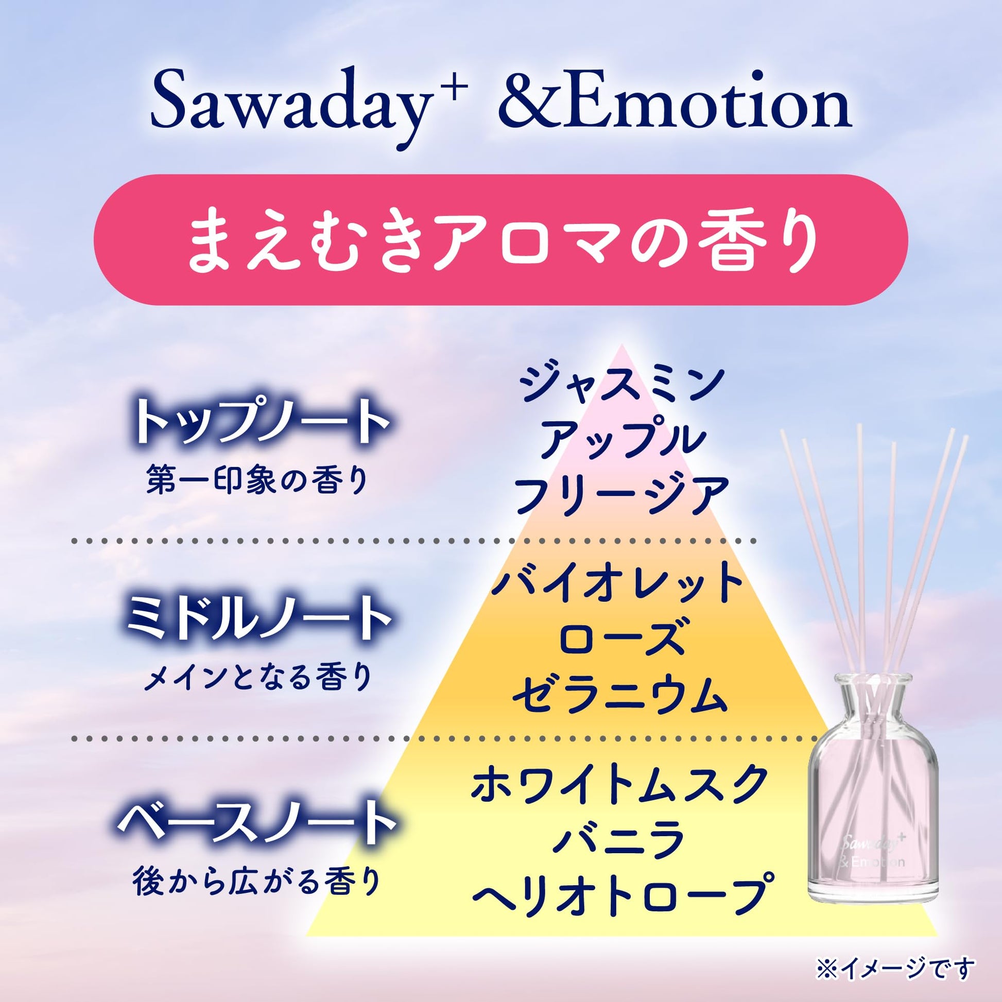 Ｓａｗａｄａｙ＋＆Ｅｍｏｔｉｏｎまえむきアロマ 容量70ML 小林製薬 芳香剤・部屋用