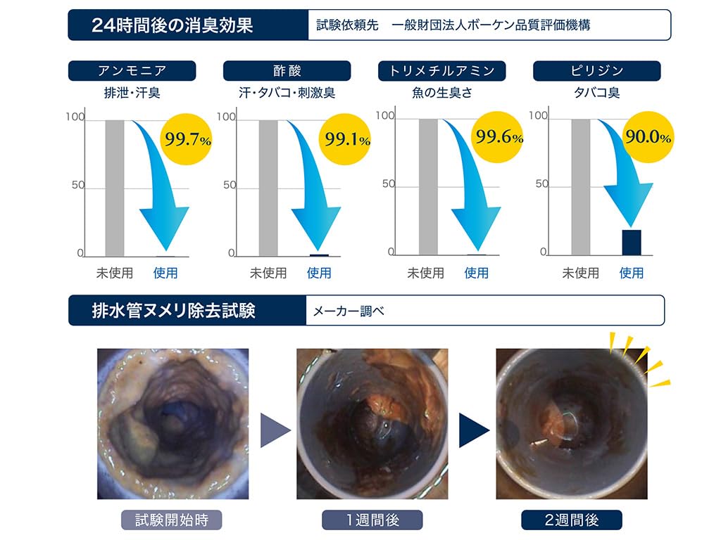 ふりふりバイオ 容量180G 高森コーキ 芳香剤・キッチン