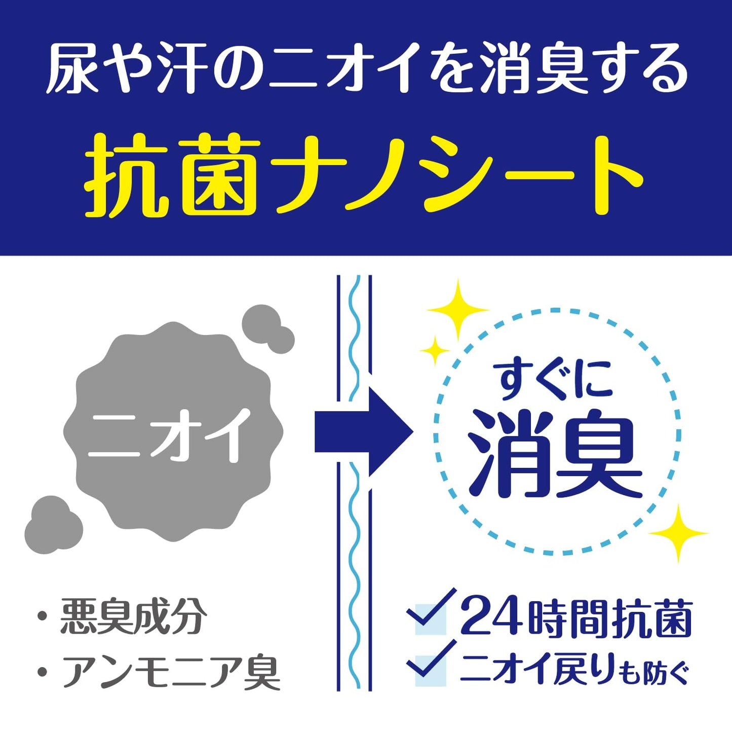 ポイズ　メンズパッド　安心吸収タイプ　２０枚　お徳パック 容量20ﾏｲ 日本製紙クレシア 介護用品