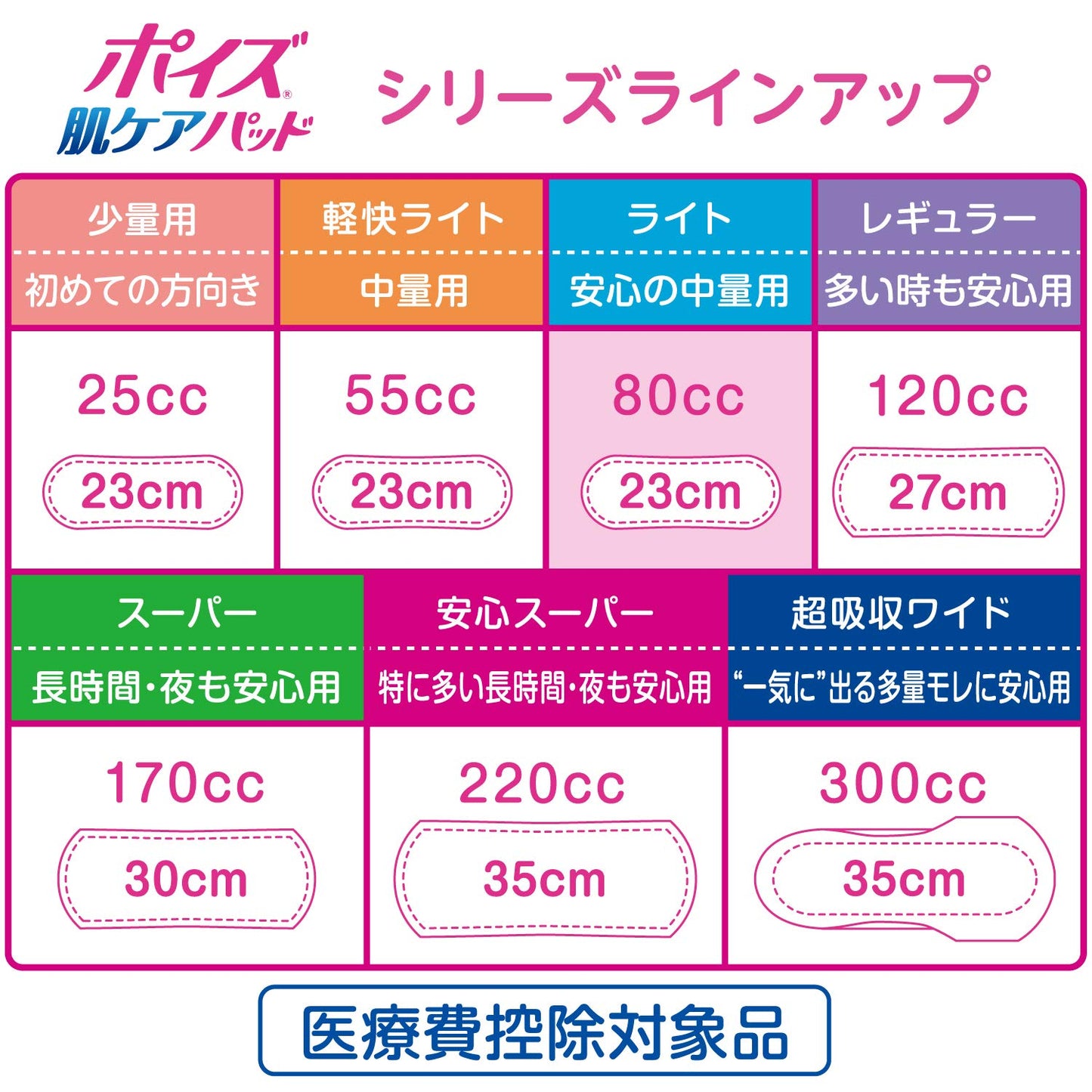 ポイズ　肌ケアパッド　安心の中量用　７８枚 容量78ﾏｲ 日本製紙クレシア 生理用品