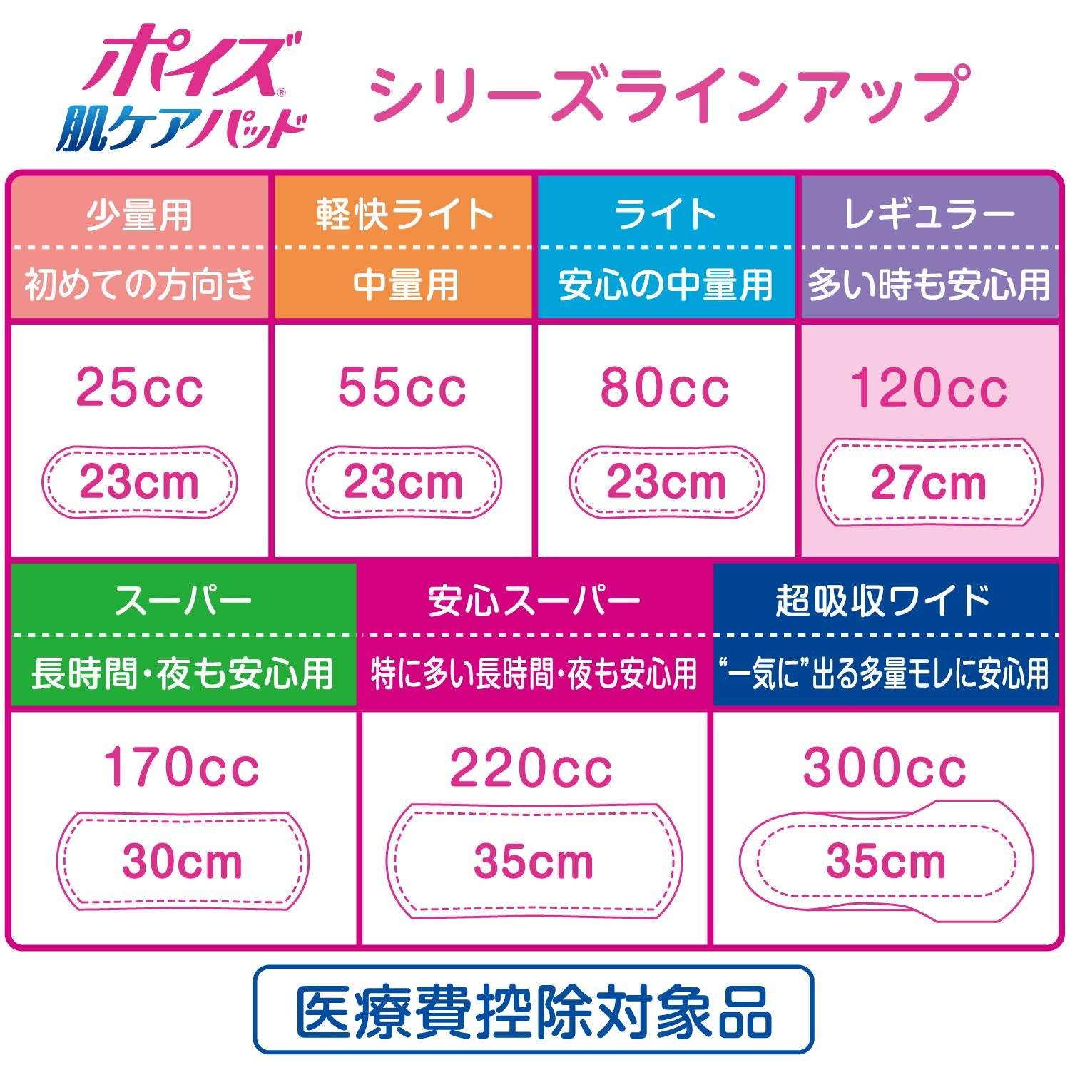 ポイズ　肌ケアパッド　多い時も安心用　６０枚 容量60ﾏｲ 日本製紙クレシア 生理用品