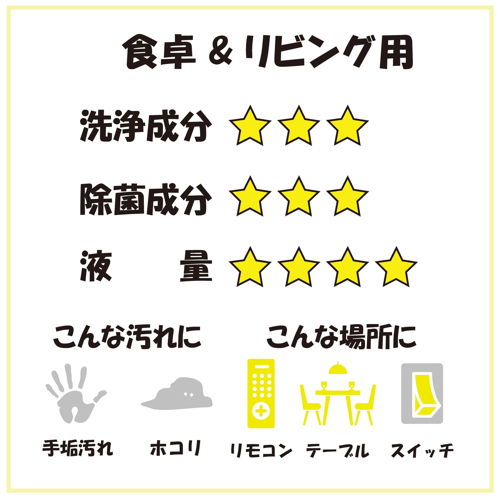 ＡＬＰ－４－３Ｐ　食卓＆リビング用クリーナー３個パック 容量3P 服部製紙 住居洗剤・重曹
