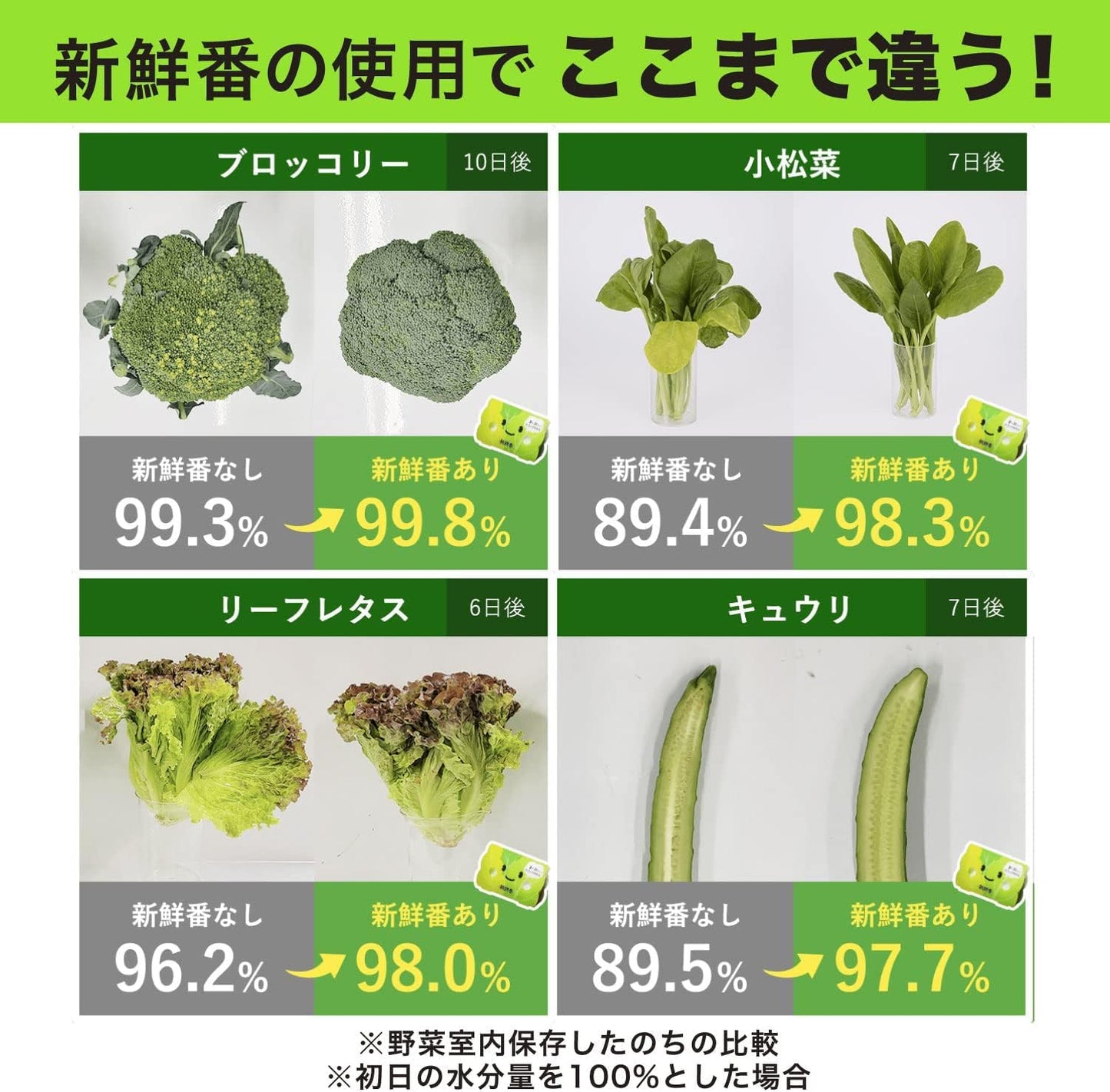 新鮮番 容量1ｺ エステー 台所用品