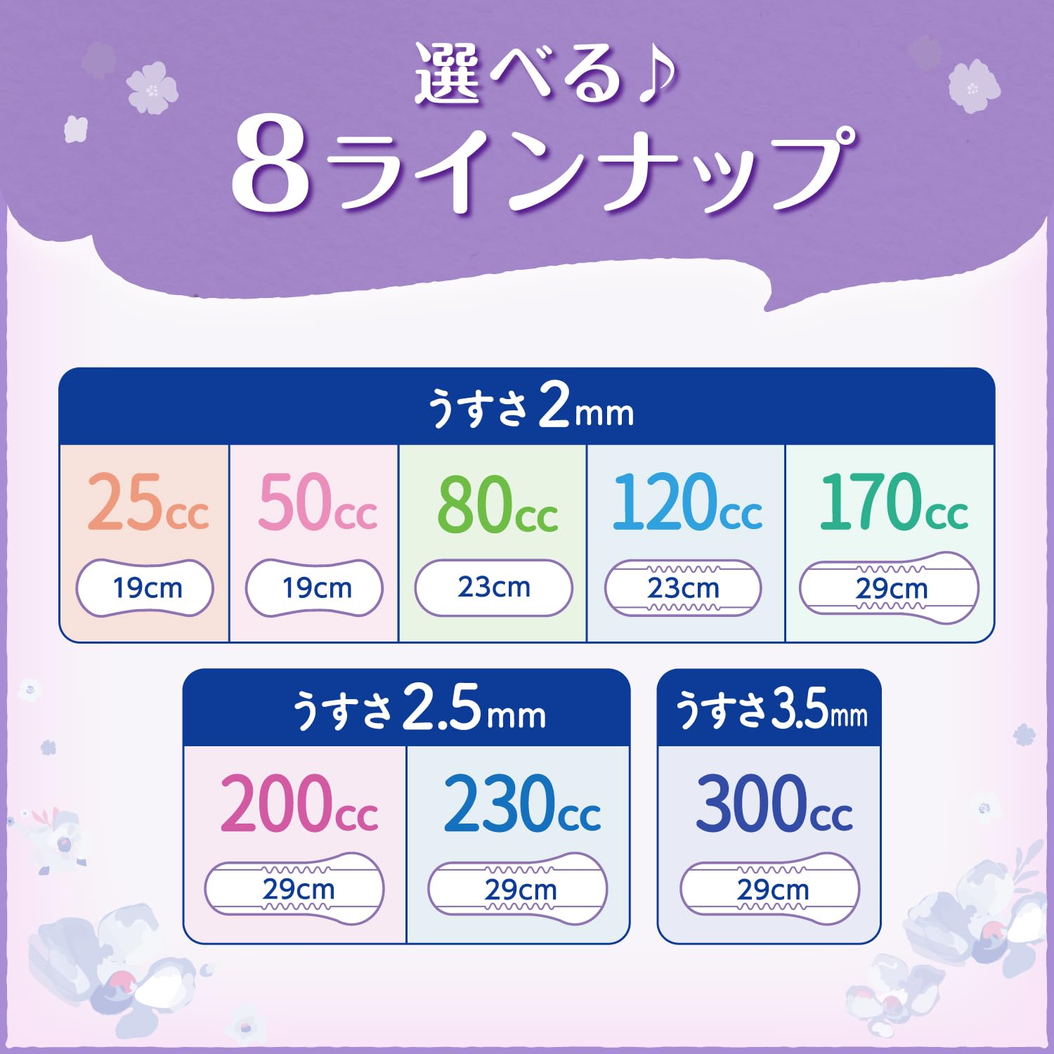 リフレ　超うす安心パッド大容量パック１７０ｃｃ５６枚 容量56ﾏｲリブドゥコーポレーション 生理用品