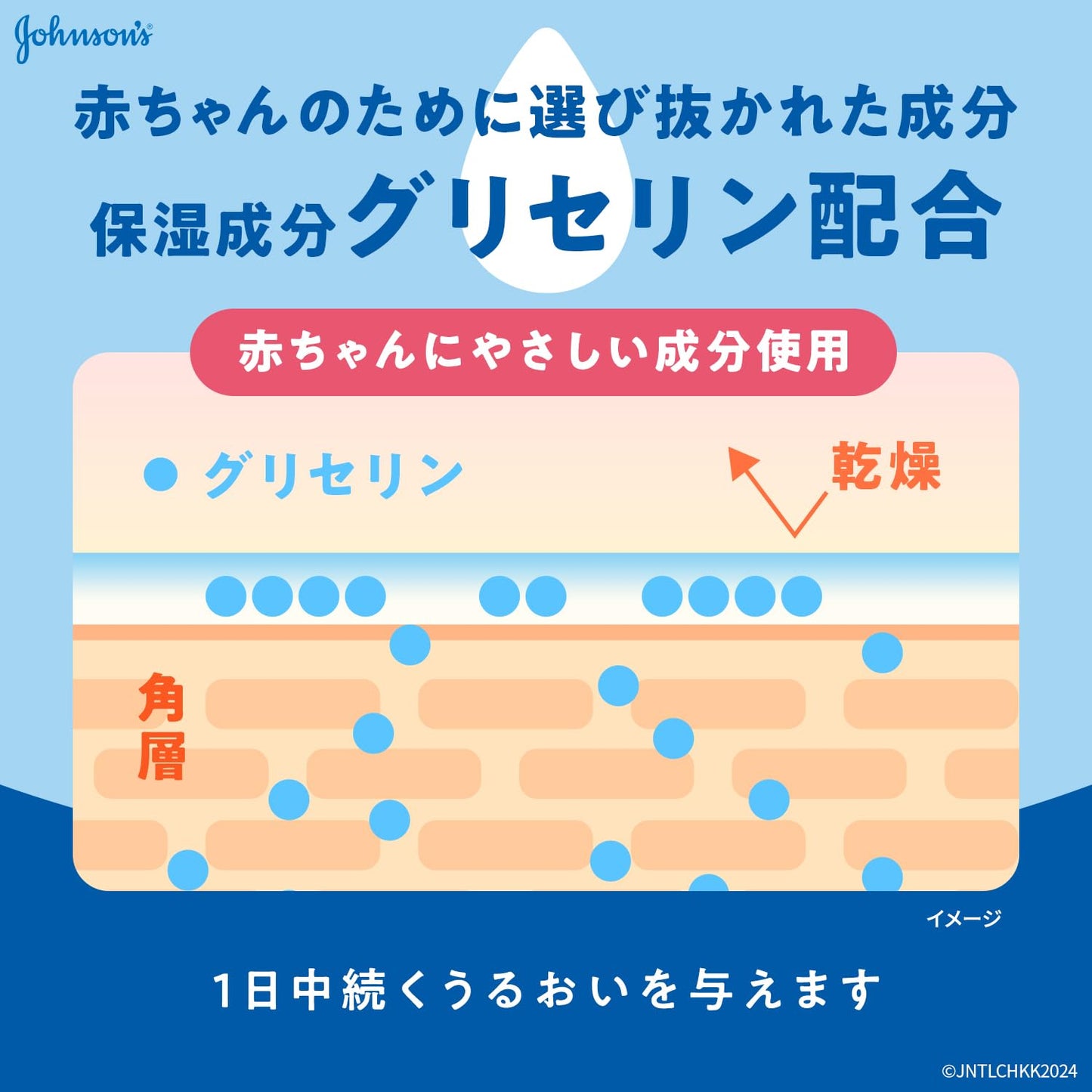 ジョンソン　すこやかナチュラルローション 容量250G ジョンソン＆ジョンソン ベビー用品 - MONOW 公式ショップ