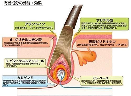 薬用加美乃素ヘアグロウストゥリガー　無香料 容量0 加美乃素本舗 育毛剤・養毛剤 - MONOW 公式ショップ