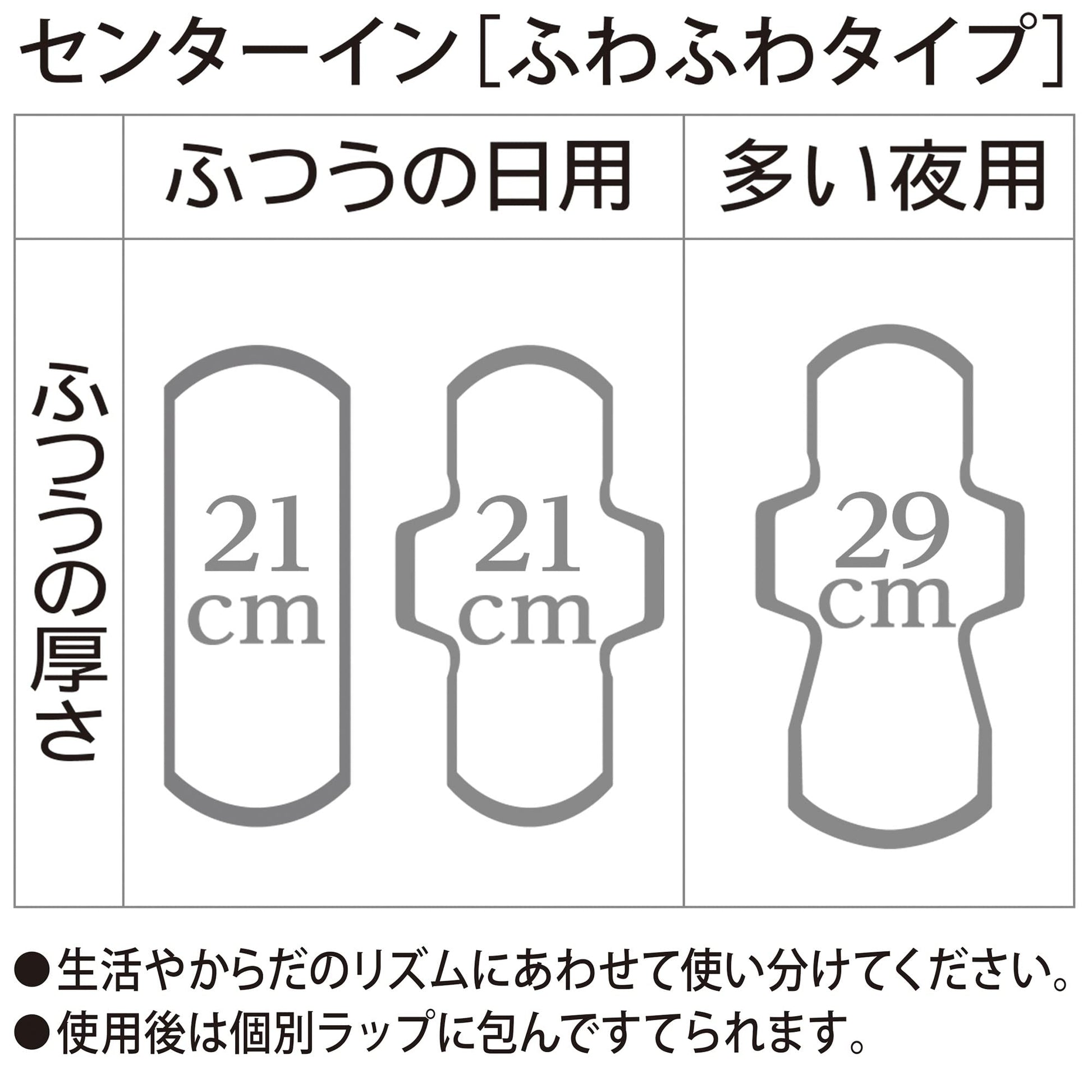 センターンふわふわタイプふつうの日羽なし２８枚×２ 容量56枚 生理用品 - MONOW 公式ショップ