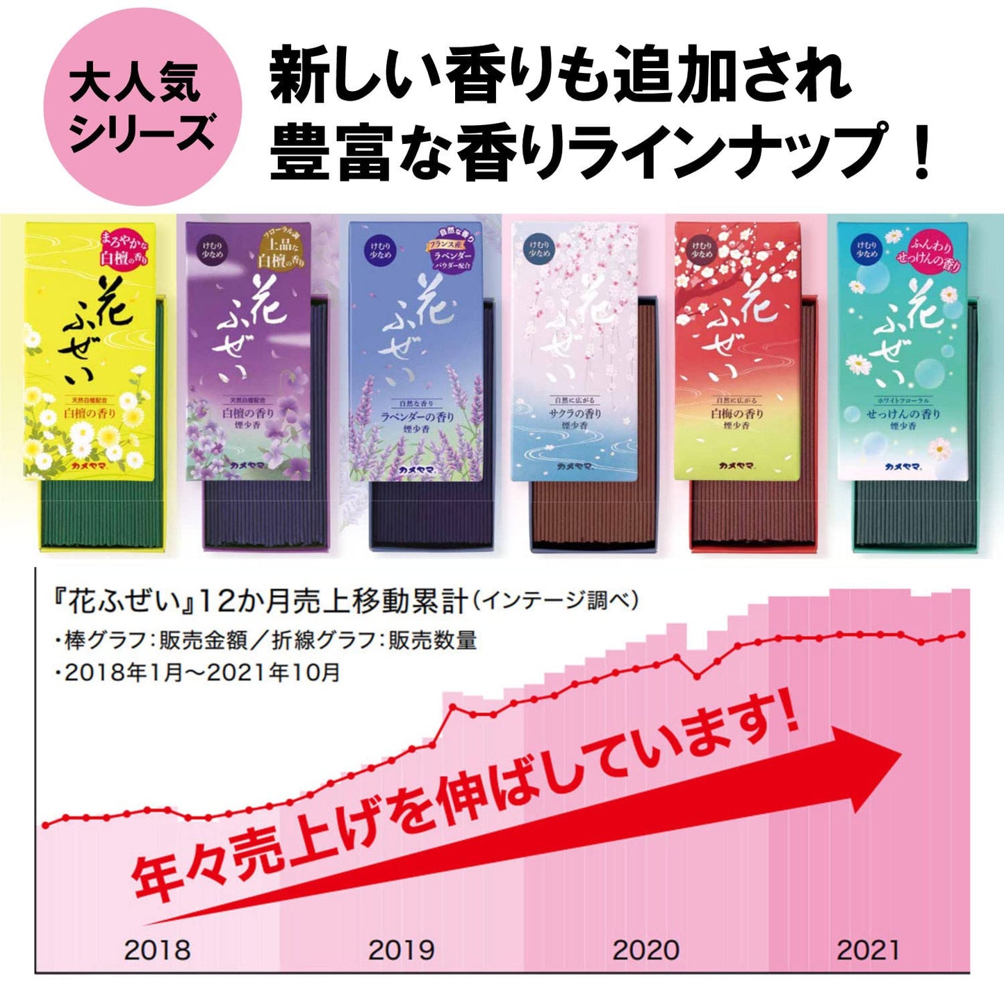 カメヤマ 花ふぜい ラベンダー 煙少香 約100g お線香 煙少ない - MONOW 公式ショップ