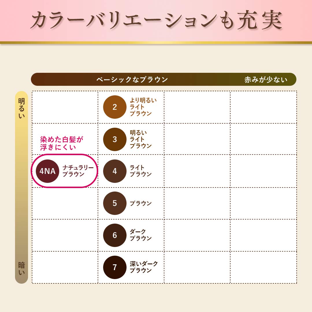 ビゲン　スピーディカラー　乳液　4NA　ナチュラリーブラウン 容量100ML ホーユー ヘアカラー・白髪用 - MONOW 公式ショップ