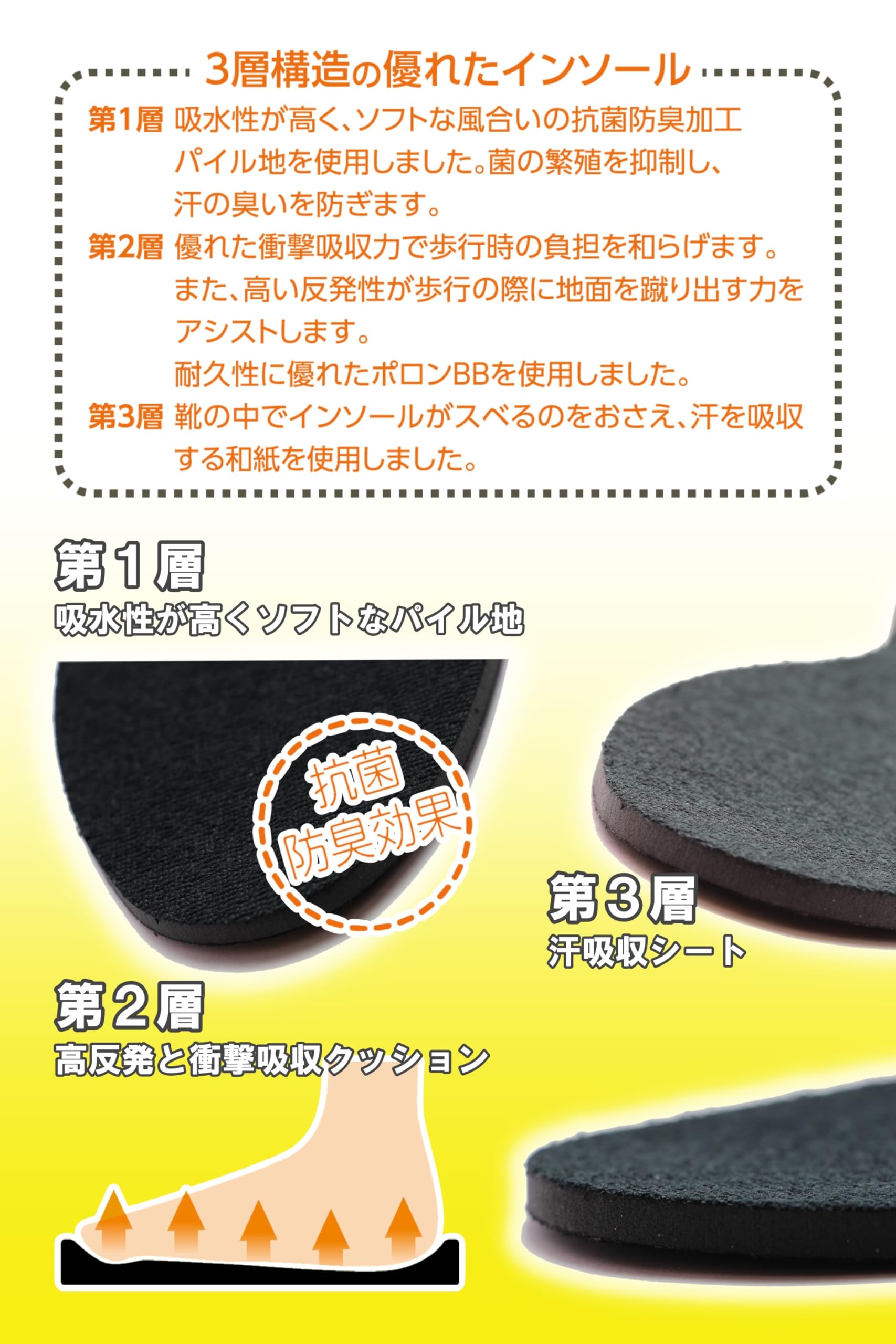 高反発抗菌インソール 容量1個 コロンブス シューケア - MONOW 公式ショップ