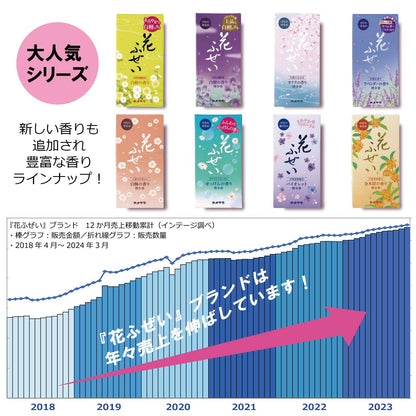 花ふぜい桜　煙少香　徳用大型 容量220G カメヤマ お線香 - MONOW 公式ショップ