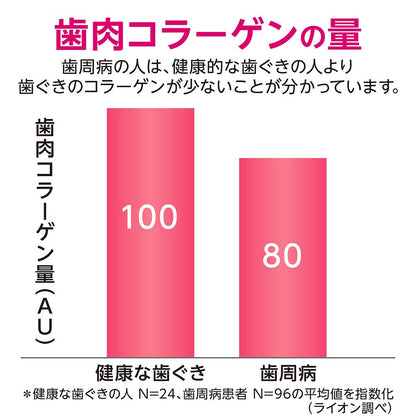システマ　ハグキプラスデンタルリンス 容量450ML ライオン マウスウォッシュ - MONOW 公式ショップ