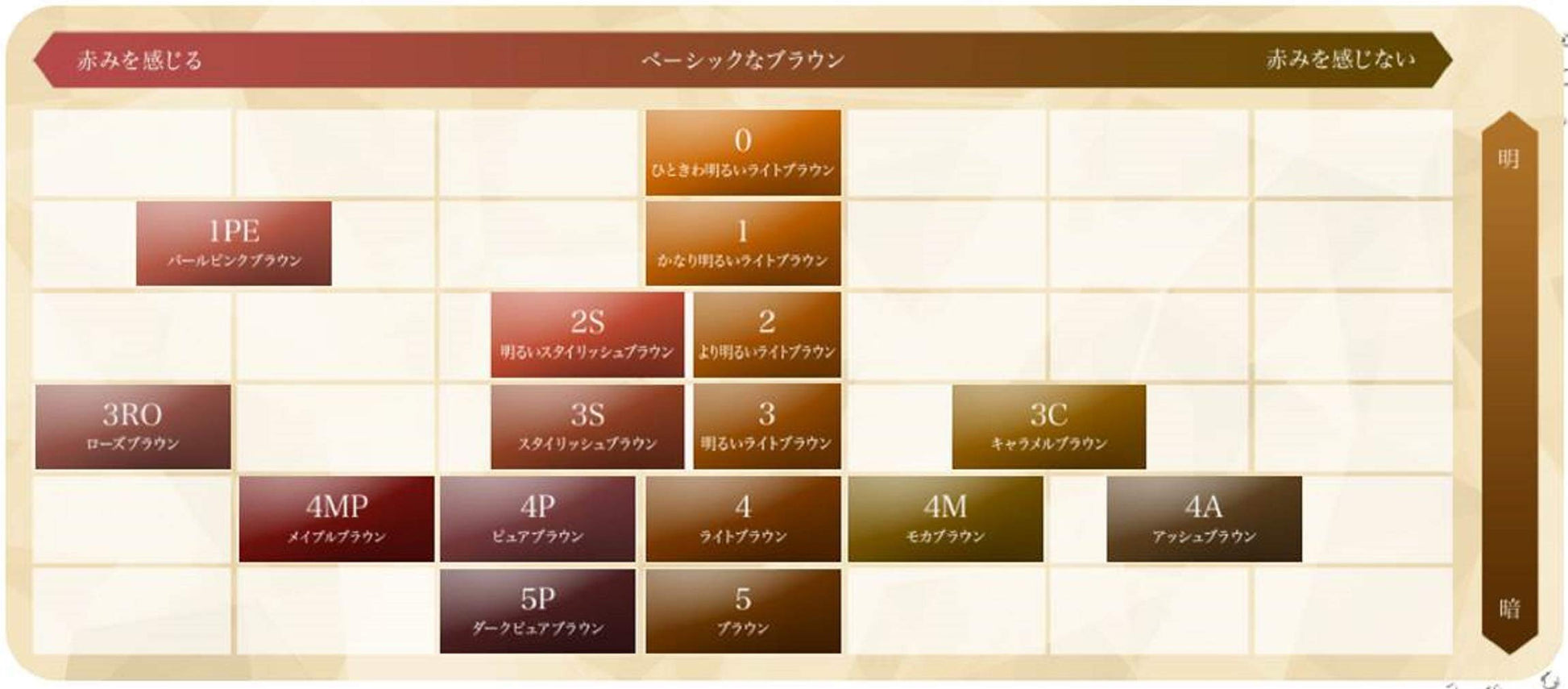シエロ　ヘアカラー　EX　ミルキー　0　ひときわ明るいライトブラウン 容量1個 ヘアカラー・白髪用 - MONOW 公式ショップ