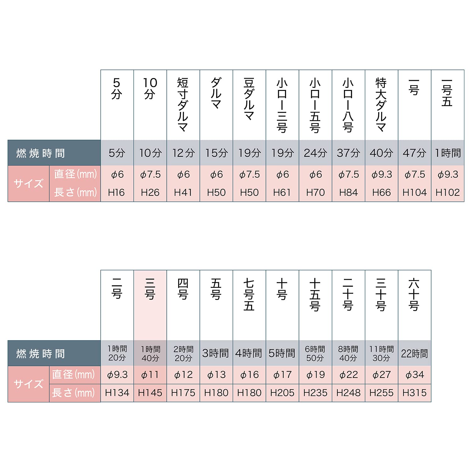 大ローソク　ポンド３号 容量450G カメヤマ ローソク - MONOW 公式ショップ
