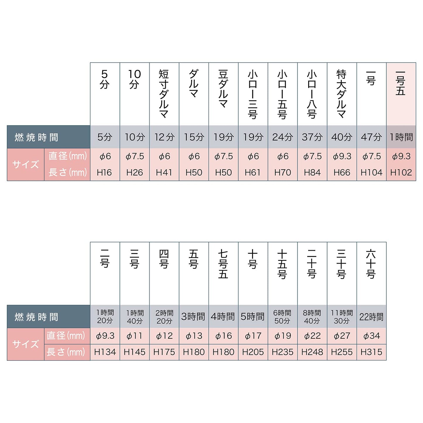 大ローソク　ポンド１号５ 容量450G カメヤマ ローソク