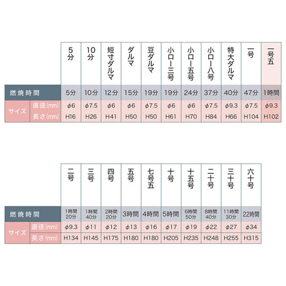 大ローソク　ポンド１号５ 容量450G カメヤマ ローソク
