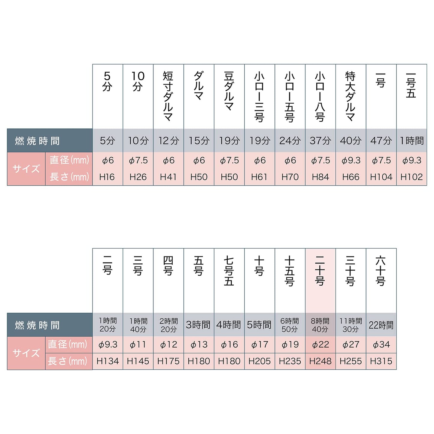 カメヤマ大ロー２０号２２５ｇ 容量 カメヤマ ローソク
