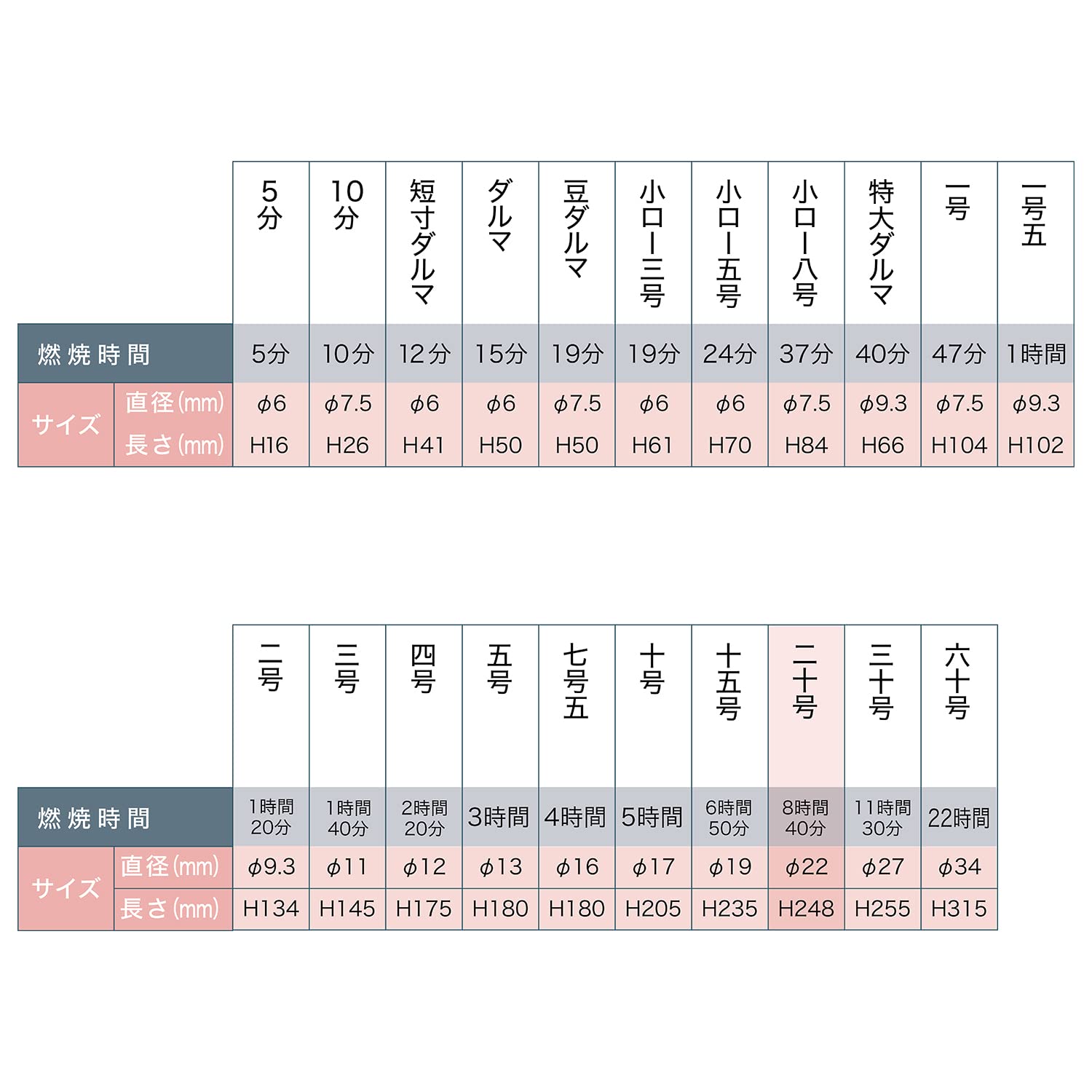 カメヤマ大ロー２０号２２５ｇ 容量 カメヤマ ローソク