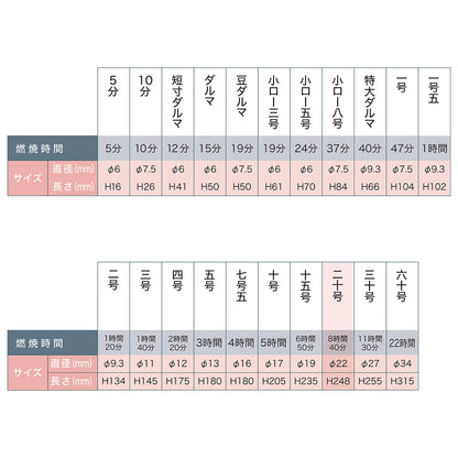 カメヤマ大ロー２０号２２５ｇ 容量 カメヤマ ローソク