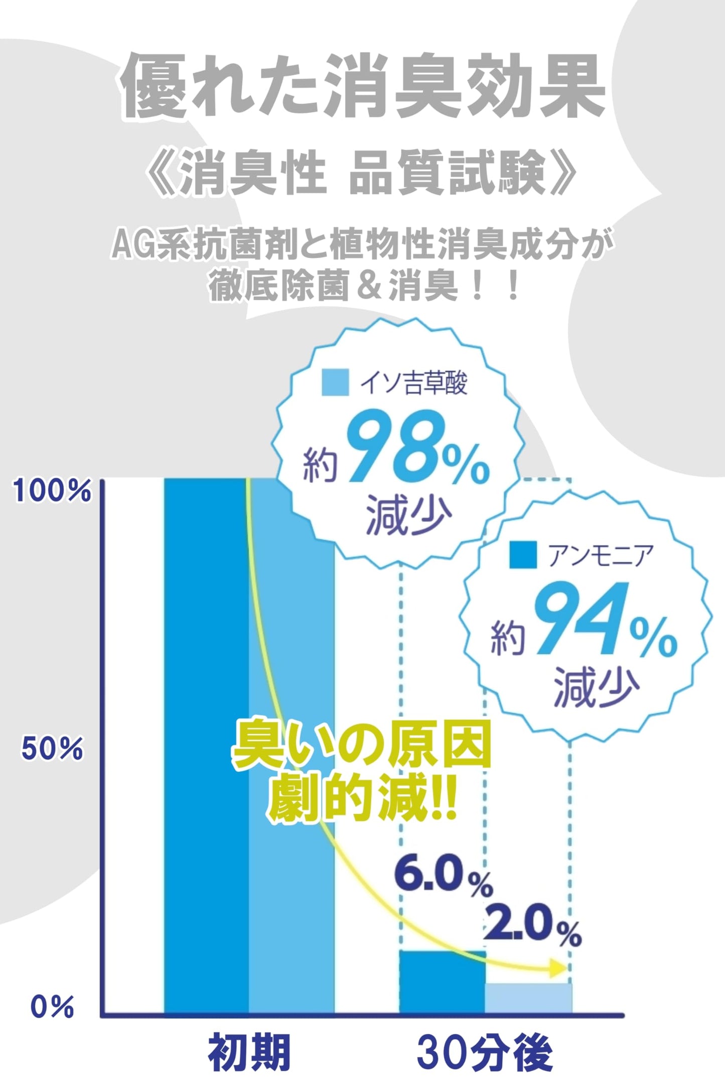 Ｎオドクリーンスリム 容量 コロンブス シューケア