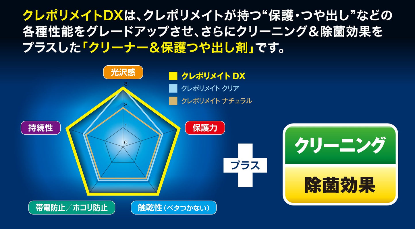 クレポリメイトＤＸ 容量200ML 呉工業 家具 家電 掃除