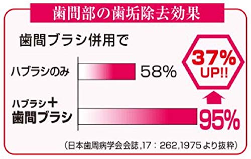 デンタルプロ激細歯間ブラシ１５Ｐサイズ０ 容量15本 デンタルプロ フロス・歯間ブラシ
