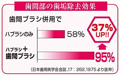 デンタルプロ激細歯間ブラシ１５Ｐサイズ０ 容量15本 デンタルプロ フロス・歯間ブラシ