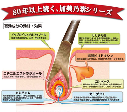 強力加美乃素Ａ 容量200ML 加美乃素本舗 育毛剤・養毛剤