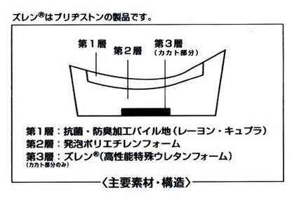 スポーツインソール　クロ　ラージ 容量1個 コロンブス シューケア