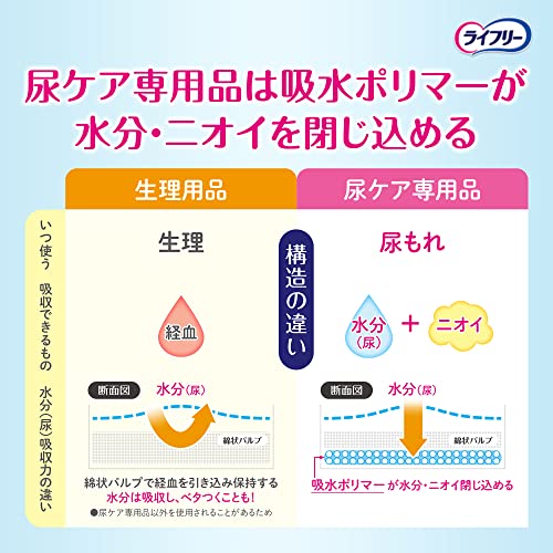 ライフリーさわやかパット多い時でも安心用２４枚入 容量24枚 ユニ・チャーム（ユニチャーム） 生理用品