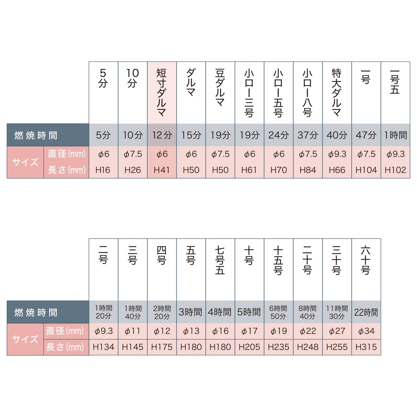 小ローソク短寸ダルマ　パック包装 容量200G カメヤマ ローソク