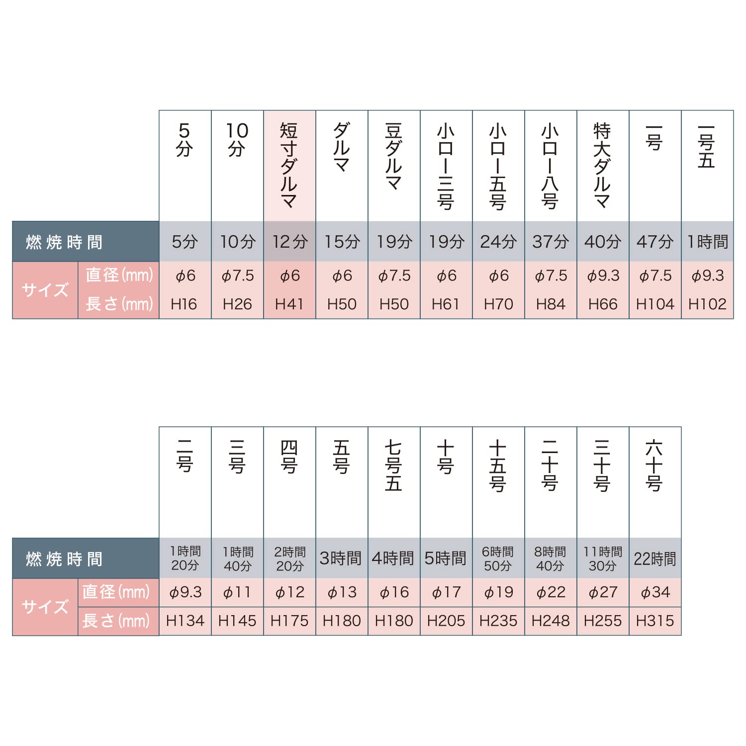 小ローソク短寸ダルマ　パック包装 容量200G カメヤマ ローソク