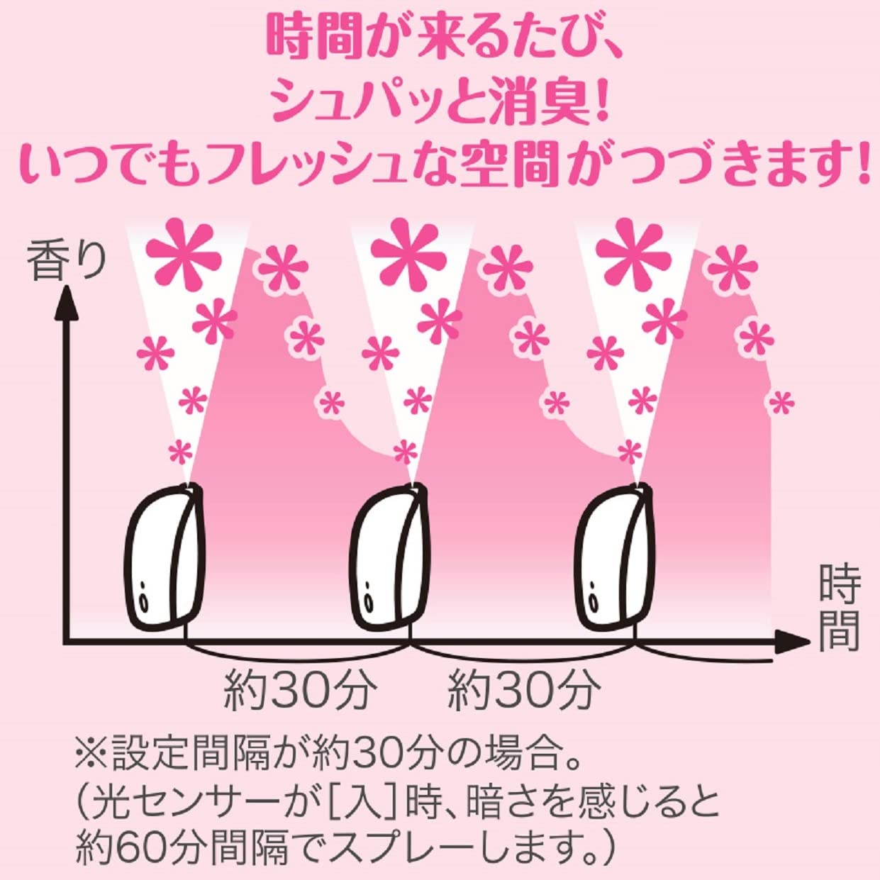 消臭力　自動でシュパッと　つけかえ　ハーバルローズの香り 容量41ML エステー 芳香剤・部屋用