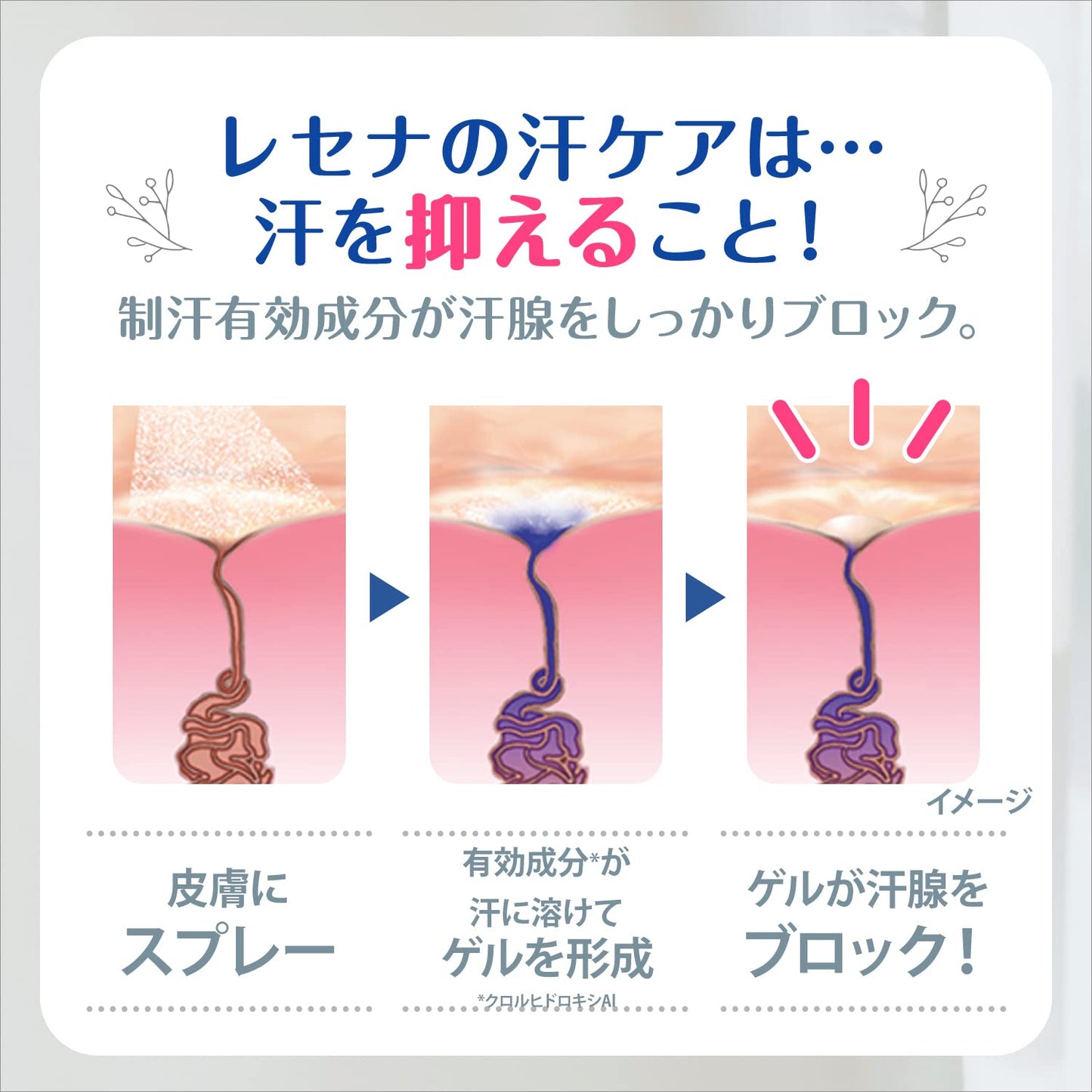 レセナ　ドライシールド　パウダースティック　無香性　２０ｇ 容量20G 制汗剤・デオドラント