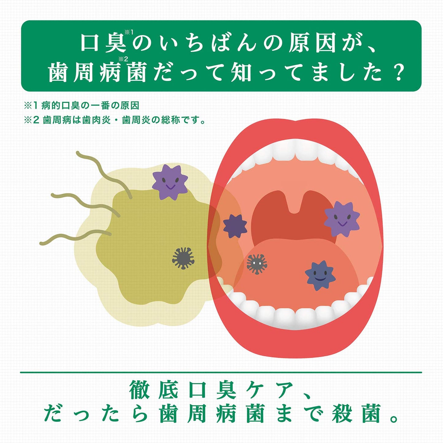 サンスター　ＧＵＭデンタルリンスノンアルコール２５０ＭＬ　容量250ML