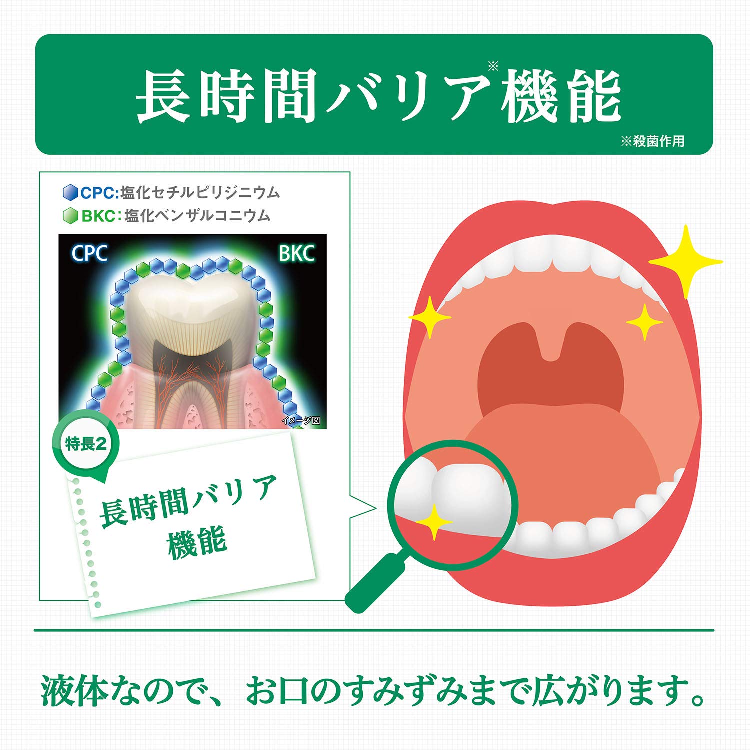 サンスター　ＧＵＭデンタルリンスノンアルコール２５０ＭＬ　容量250ML
